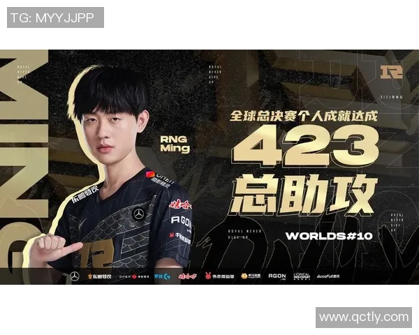 英雄联盟团队配合实力榜单发布RNG战队荣登第九位